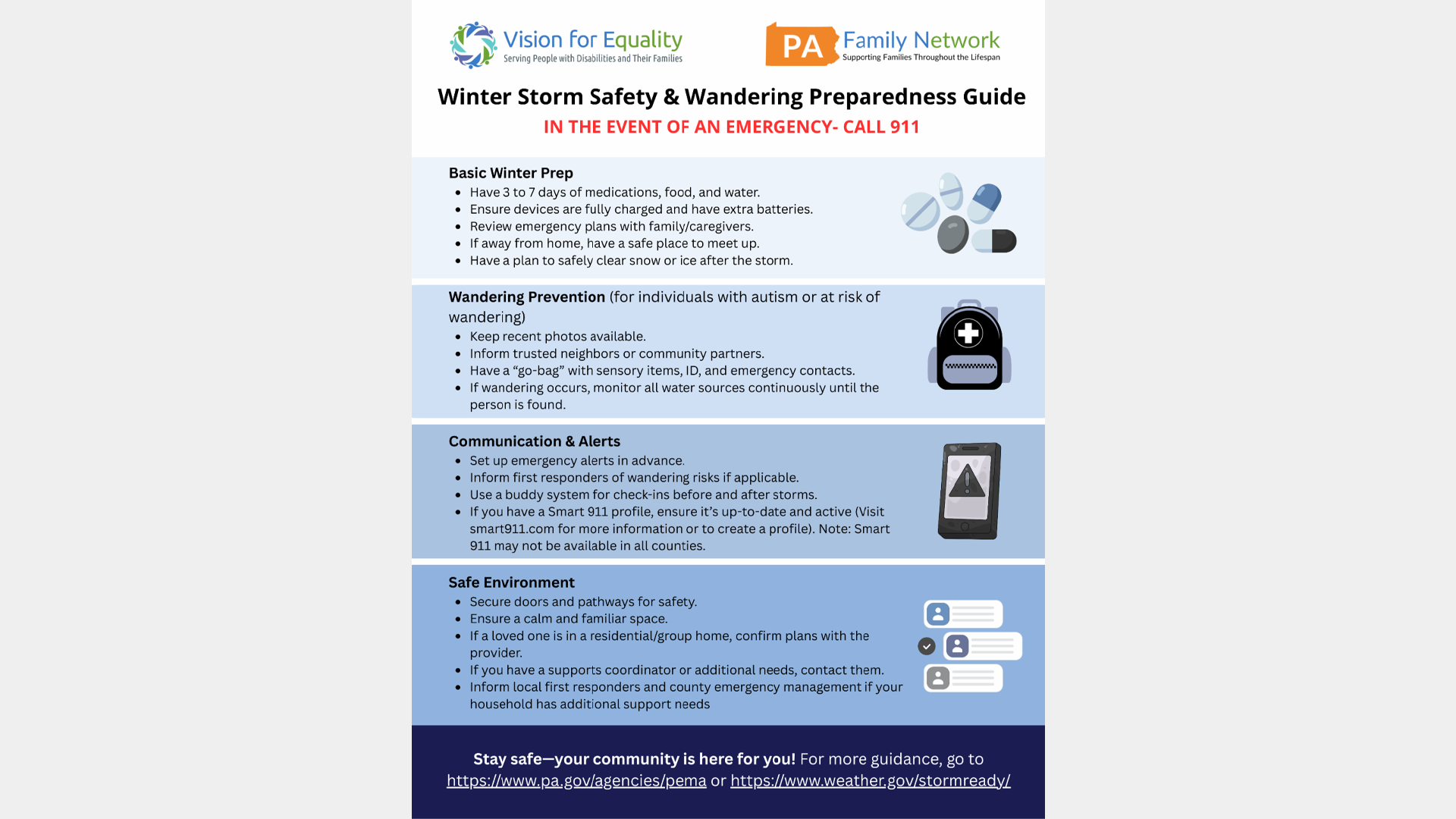 Infographic titled “Winter Storm Safety & Wandering Preparedness Guide” from Vision For Equality and PA Family Network. Header reads, “In the event of an emergency – call 911.” Basic Winter Prep: Have 3 to 7 days of medications, food, and water. Review emergency plans with family or caregivers. If away from home, identify a safe meeting place. Have a plan to safely clear snow or ice after the storm. Wandering Prevention (for individuals with autism or at risk of wandering): Keep recent photos available. Inform trusted neighbors or community partners. Prepare a go-bag with sensory items, identification, and emergency contacts. If wandering occurs, continuously monitor all water sources until the person is found. Communication and Alerts: Set up emergency alerts in advance. Inform first responders of wandering risks if applicable. Use a buddy system for check-ins before and after storms. If you have a Smart911 profile, ensure it is up to date and active. Includes note: Smart911 may not be available in all counties. Website listed: smart911.com. Safe Environment: Secure doors and pathways. Maintain a calm and familiar space. If a loved one is in a residential or group home, confirm emergency plans with the provider. If you have a supports coordinator or additional needs, contact them. Inform local first responders and county emergency management if the household has additional support needs. Footer reads, “Stay safe—your community is here for you!” with links to pa.gov/pema and weather.gov/stormready.